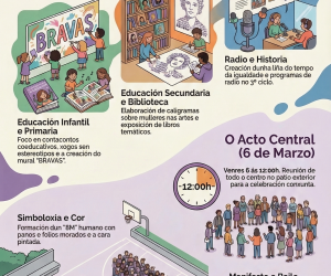 Celebración 8M 2026